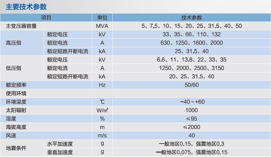 2-2 CZBTD車(chē)載移動(dòng)式變電站.jpg