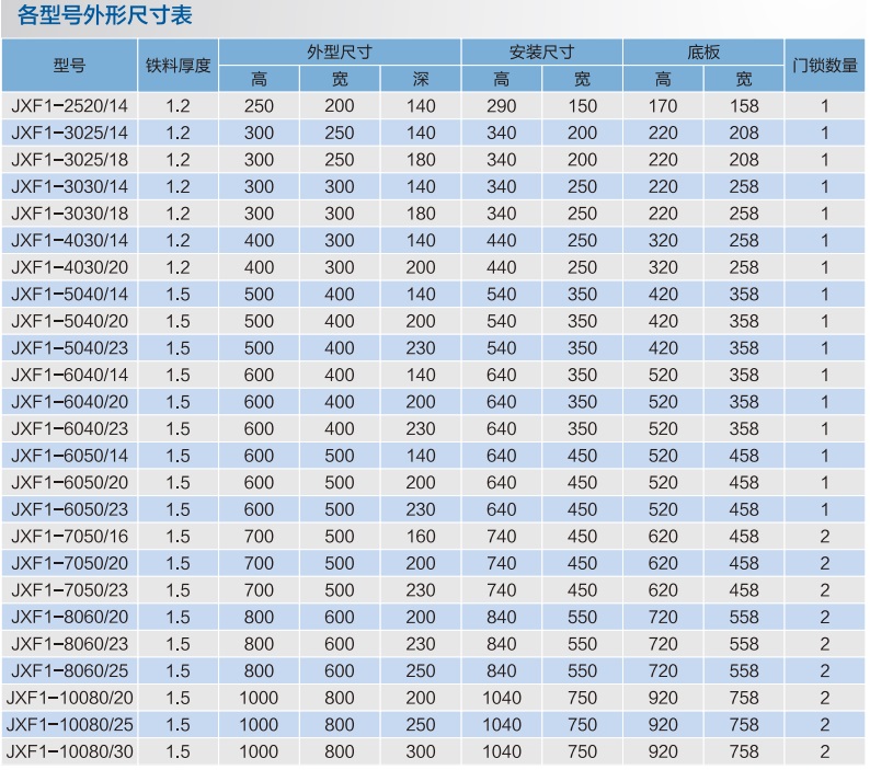 15-2 JXF系列低壓控制箱.jpg